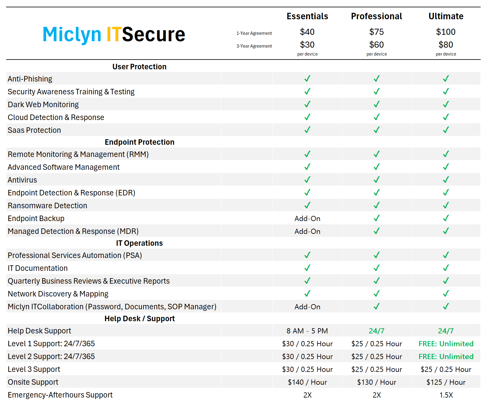 Miclyn ITSecure Coverage_Short-2 Miclyn ITSecure Coverage_Short-2
