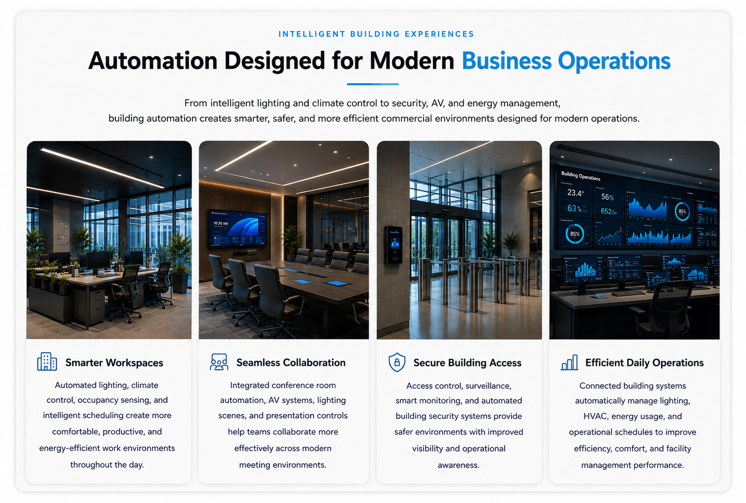 Automation Design for Modern Business Operations