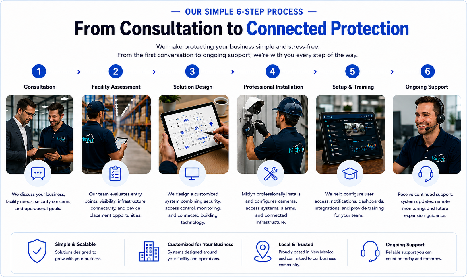 Our Simple 6-Step Process-Commercial-1
